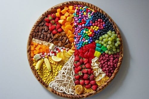 Et fargerikt utvalg av frukt og godteri arrangert i et kakediagram-lignende mønster på et rundt fat, som visuelt representerer prosenter.